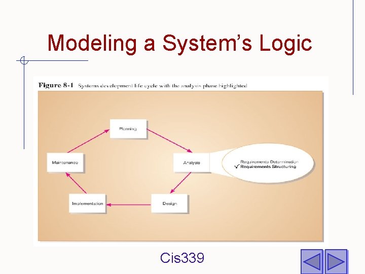 Modeling a System’s Logic Cis 339 