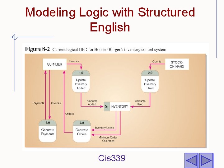 Modeling Logic with Structured English Cis 339 