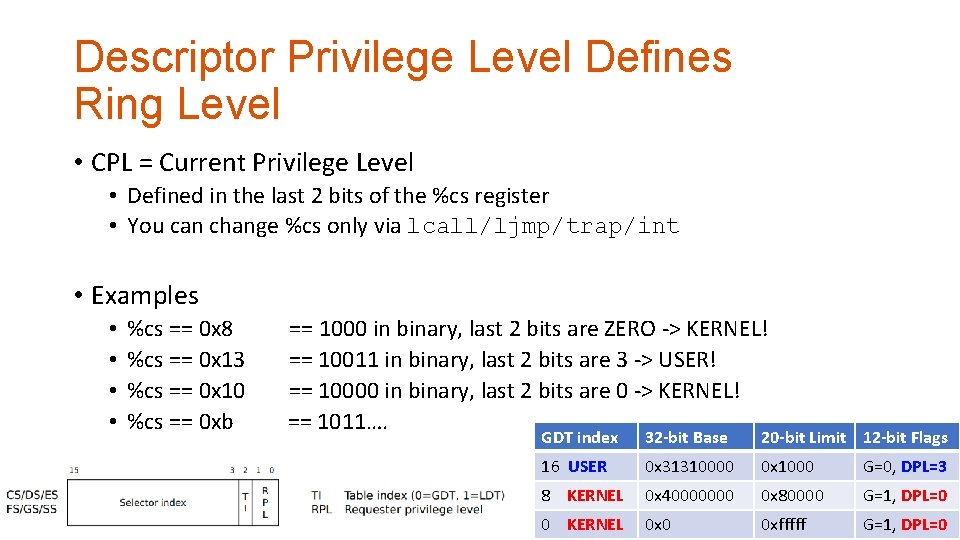 Descriptor Privilege Level Defines Ring Level • CPL = Current Privilege Level • Defined