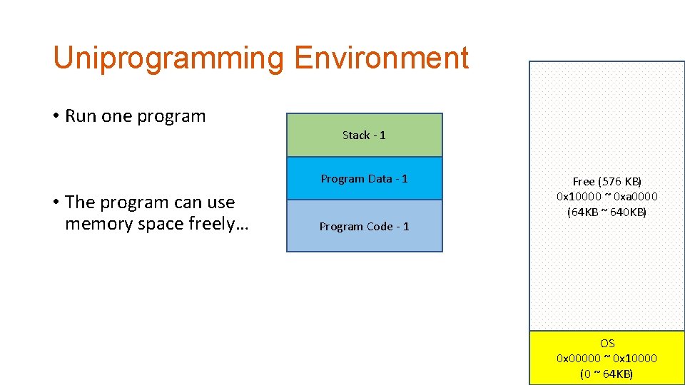 Uniprogramming Environment • Run one program Stack - 1 Program Data - 1 •