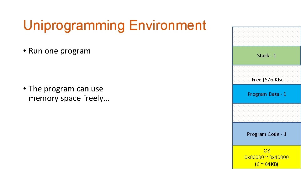 Uniprogramming Environment • Run one program • The program can use memory space freely…