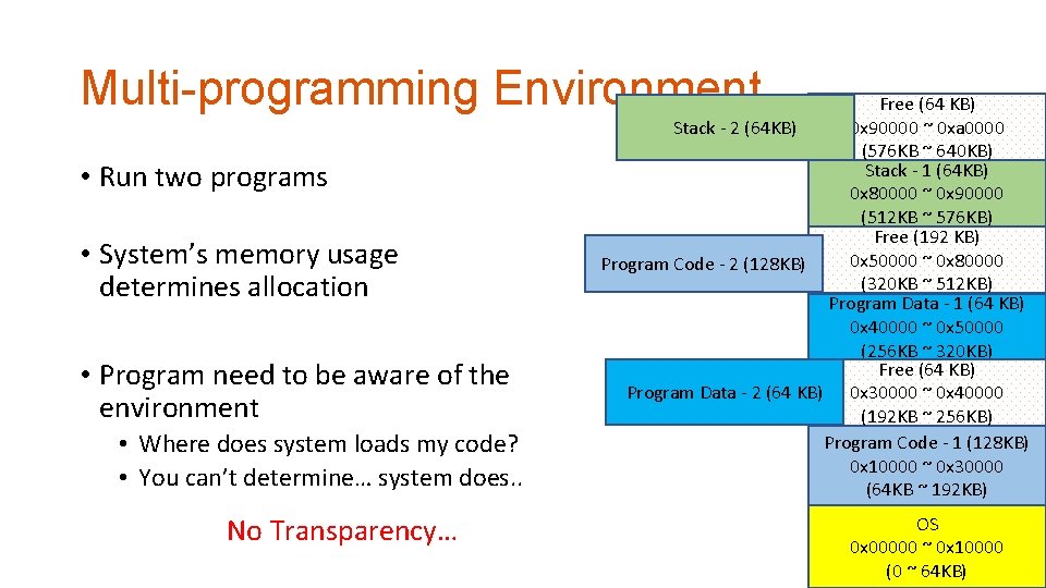 Multi-programming Environment • Run two programs • System’s memory usage determines allocation • Program
