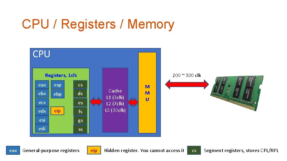 CPU / Registers / Memory CPU 200 ~ 300 clk Registers, 1 clk eax
