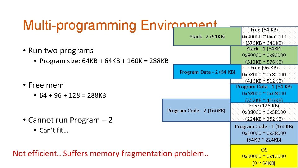 Multi-programming Environment • Run two programs • Program size: 64 KB + 160 K