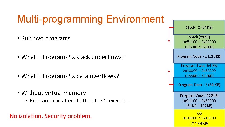 Multi-programming Environment • Run two programs • What if Program-2’s stack underflows? • What