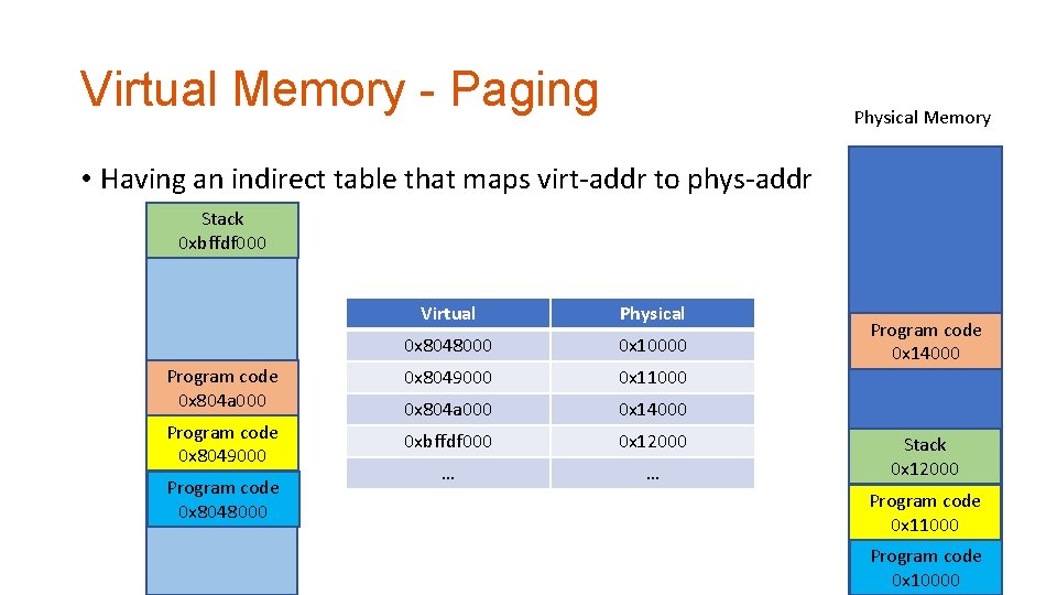Virtual Memory - Paging Physical Memory • Having an indirect table that maps virt-addr