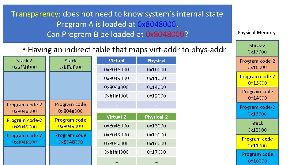 Transparency: does not need to know system’s internal state Program A is loaded at