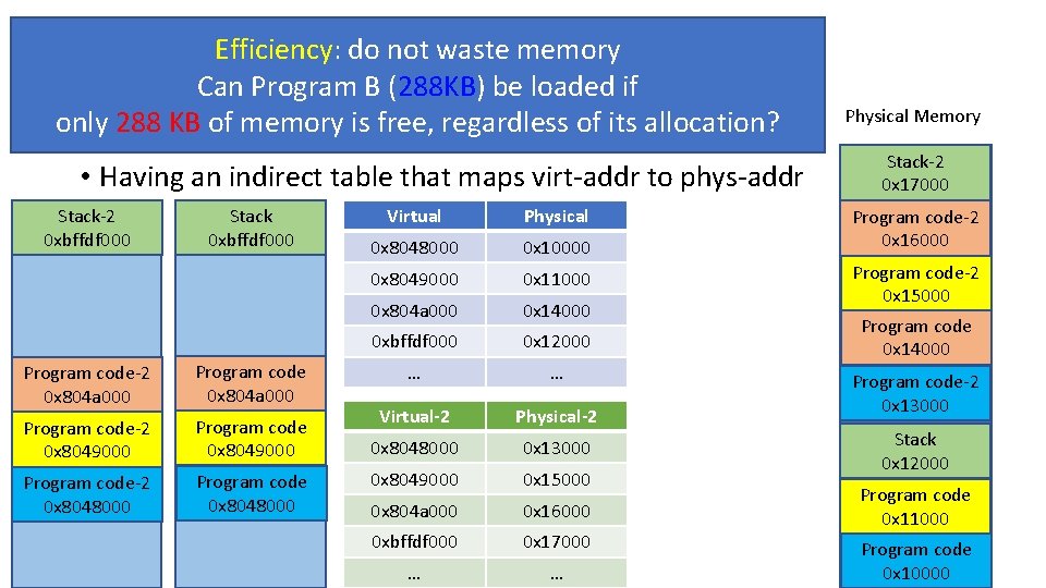 Efficiency: do not waste memory Can Program B (288 KB) be loaded if Paging: