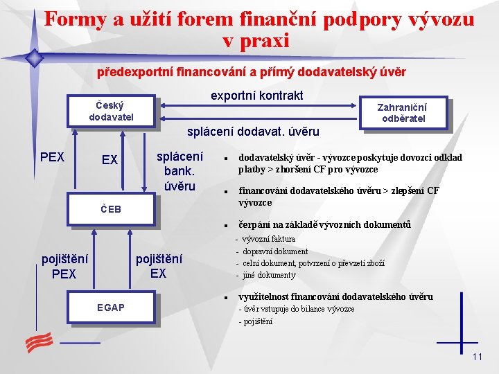 Formy a užití forem finanční podpory vývozu v praxi předexportní financování a přímý dodavatelský