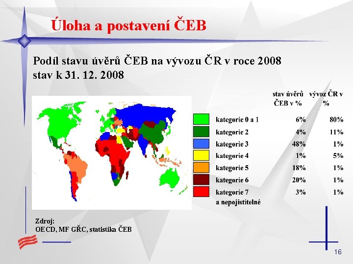 Úloha a postavení ČEB Podíl stavu úvěrů ČEB na vývozu ČR v roce 2008