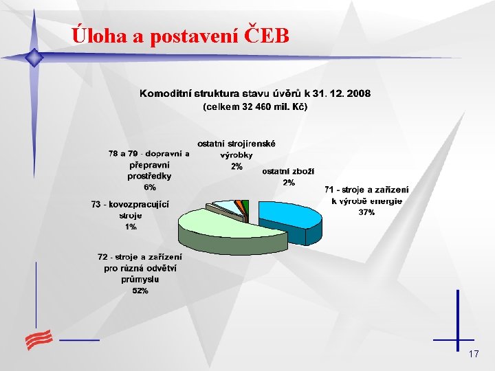 Úloha a postavení ČEB 17 