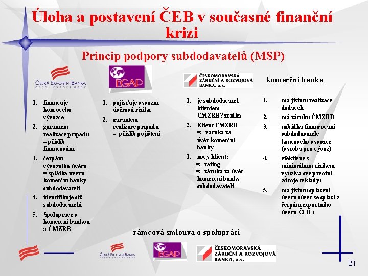 Úloha a postavení ČEB v současné finanční krizi Princip podpory subdodavatelů (MSP) komerční banka