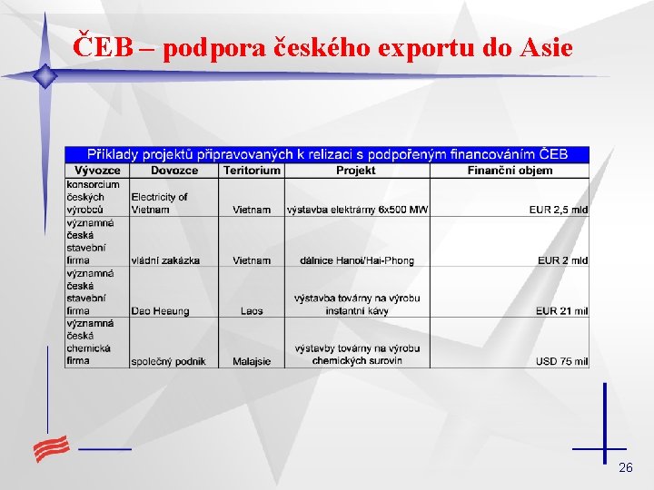 ČEB – podpora českého exportu do Asie 26 