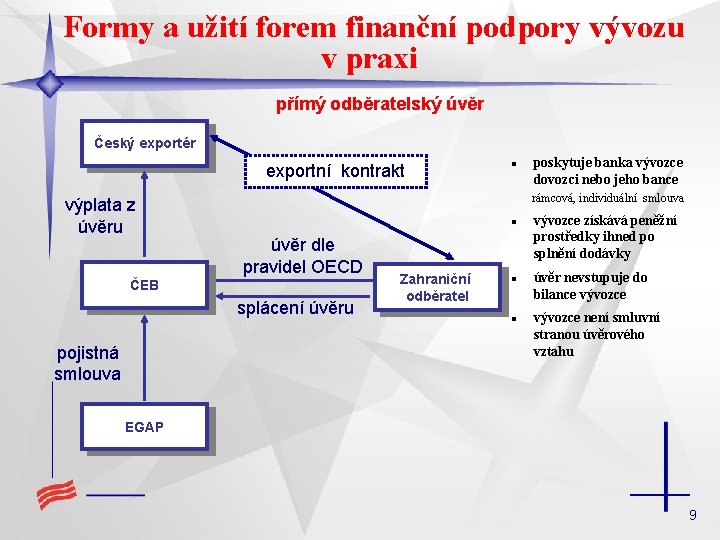 Formy a užití forem finanční podpory vývozu v praxi přímý odběratelský úvěr Český exportér