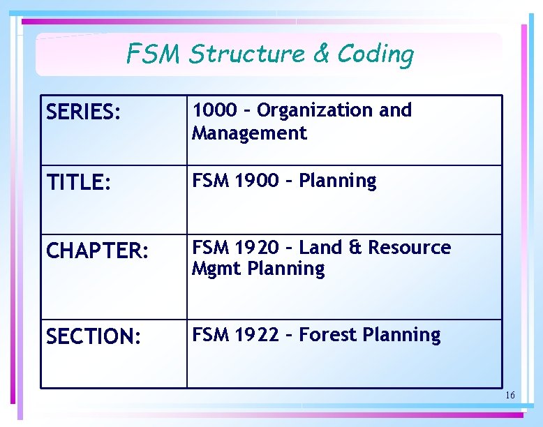 FSM Structure & Coding SERIES: 1000 – Organization and Management TITLE: FSM 1900 –