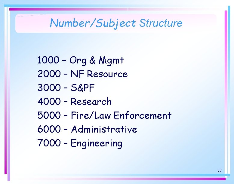 Number/Subject Structure 1000 – Org & Mgmt 2000 – NF Resource 3000 – S&PF