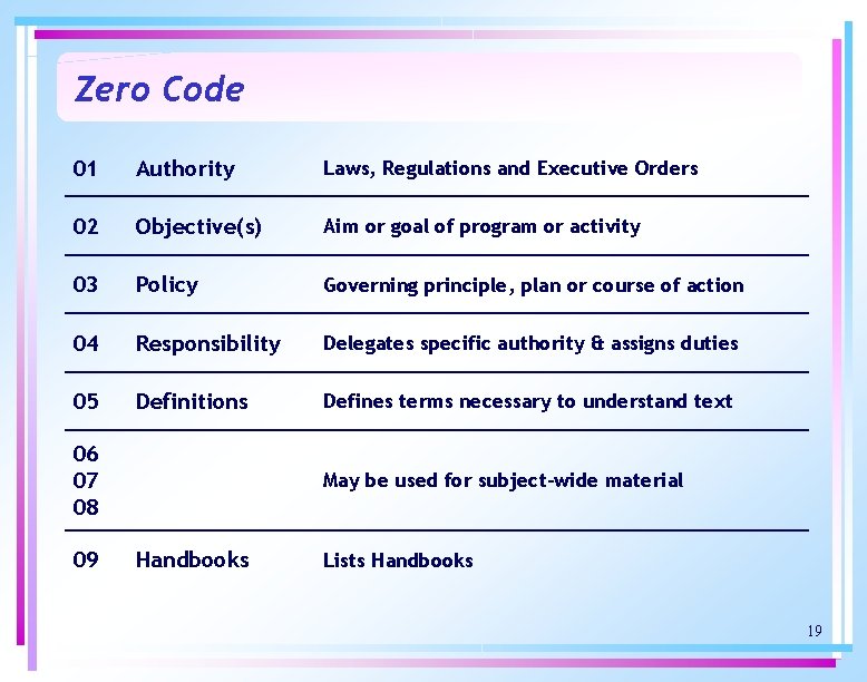 Zero Code 01 Authority Laws, Regulations and Executive Orders 02 Objective(s) Aim or goal