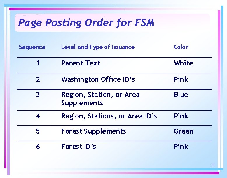 Page Posting Order for FSM Sequence Level and Type of Issuance Color 1 Parent