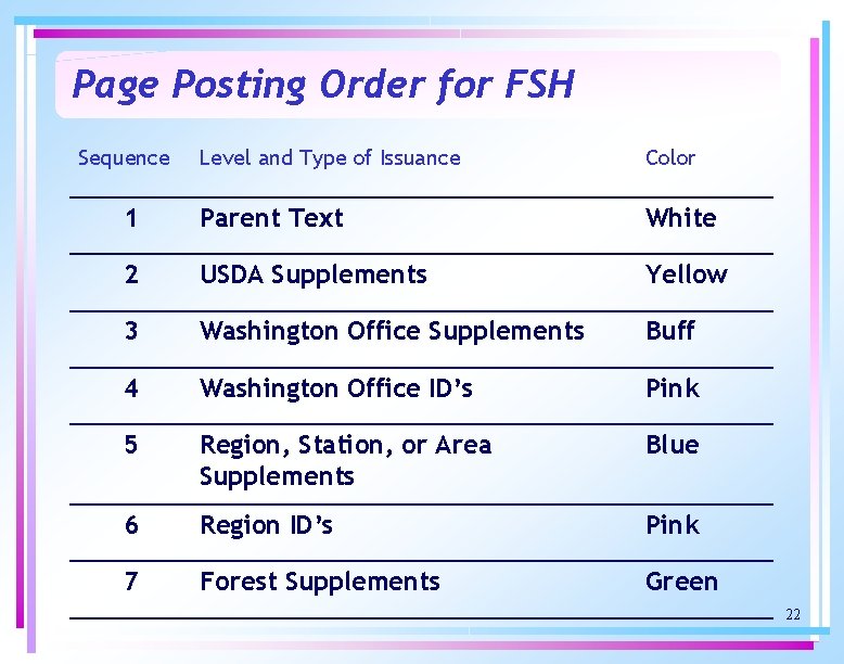 Page Posting Order for FSH Sequence Level and Type of Issuance Color 1 Parent