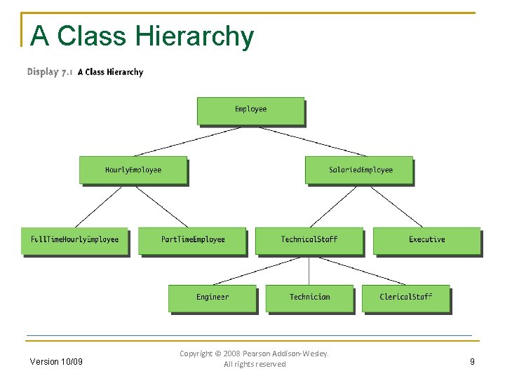 A Class Hierarchy Version 10/09 Copyright © 2008 Pearson Addison-Wesley. All rights reserved 9