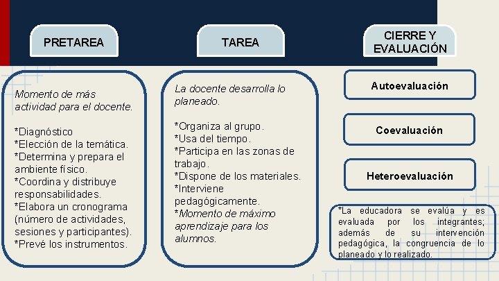 PRETAREA Momento de más actividad para el docente. *Diagnóstico *Elección de la temática. *Determina PRETAREA Momento de más actividad para el docente. *Diagnóstico *Elección de la temática. *Determina