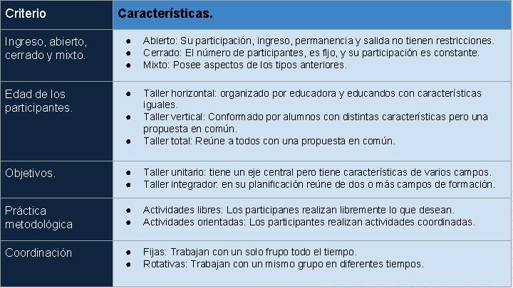 Criterio Características. Ingreso, abierto, cerrado y mixto. ● ● ● Abierto: Su participación, ingreso, Criterio Características. Ingreso, abierto, cerrado y mixto. ● ● ● Abierto: Su participación, ingreso,