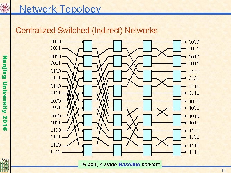 Network Topology Centralized Switched (Indirect) Networks Nanjing University 2016 0000 0001 0010 0011 0100