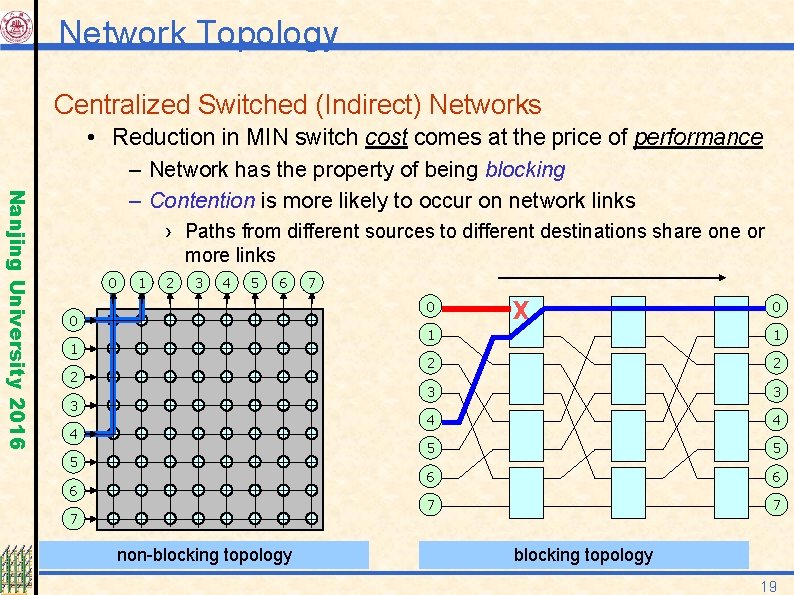 Network Topology Centralized Switched (Indirect) Networks Nanjing University 2016 • Reduction in MIN switch