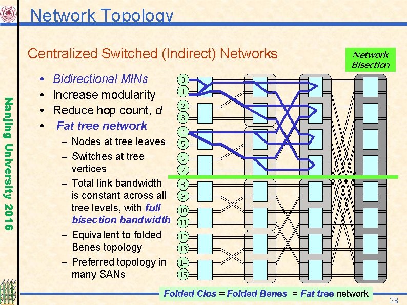 Network Topology Centralized Switched (Indirect) Networks Nanjing University 2016 • • Bidirectional MINs Increase