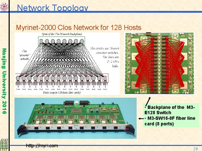 Network Topology Myrinet-2000 Clos Network for 128 Hosts Nanjing University 2016 • Backplane of