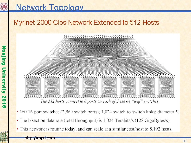 Network Topology Myrinet-2000 Clos Network Extended to 512 Hosts Nanjing University 2016 http: //myri.