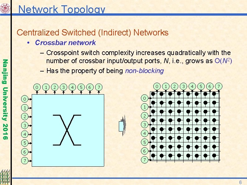 Network Topology Centralized Switched (Indirect) Networks • Crossbar network – Crosspoint switch complexity increases