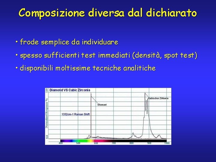 Composizione diversa dal dichiarato • frode semplice da individuare • spesso sufficienti test immediati