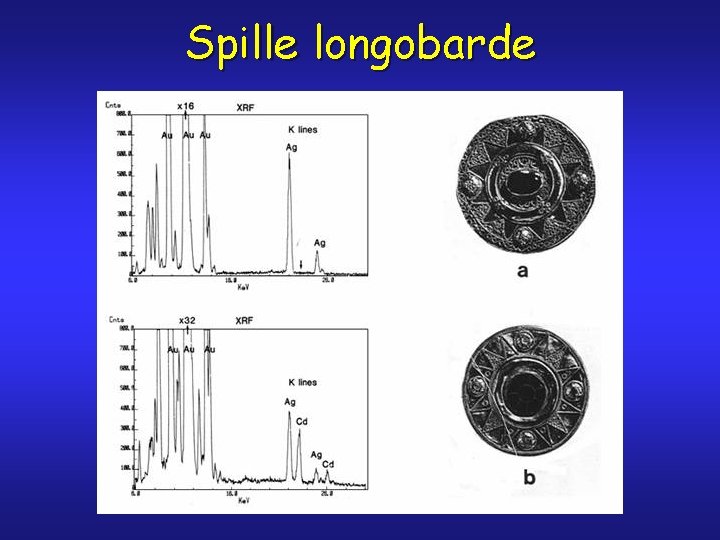 Spille longobarde 