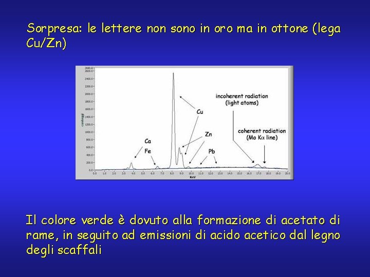 Sorpresa: le lettere non sono in oro ma in ottone (lega Cu/Zn) Il colore