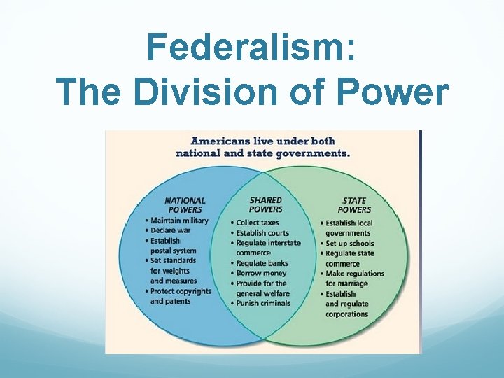 Federalism: The Division of Power 