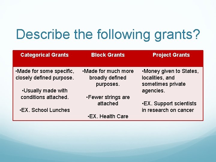 Describe the following grants? Categorical Grants Block Grants Project Grants • Made for some