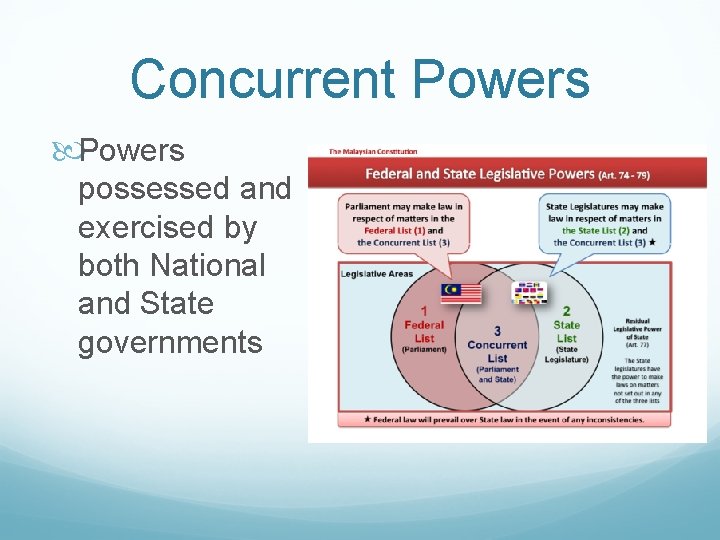 Concurrent Powers possessed and exercised by both National and State governments 