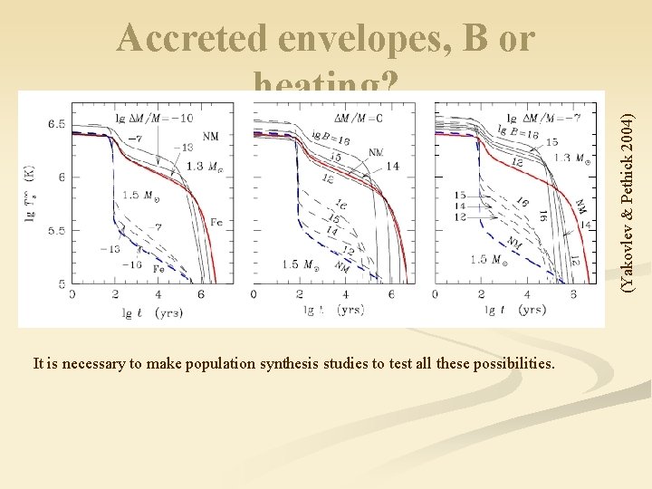 (Yakovlev & Pethick 2004) Accreted envelopes, B or heating? It is necessary to make