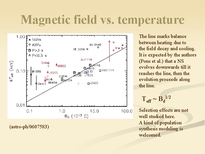 Magnetic field vs. temperature The line marks balance between heating due to the field