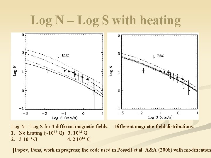 Log N – Log S with heating Log N – Log S for 4