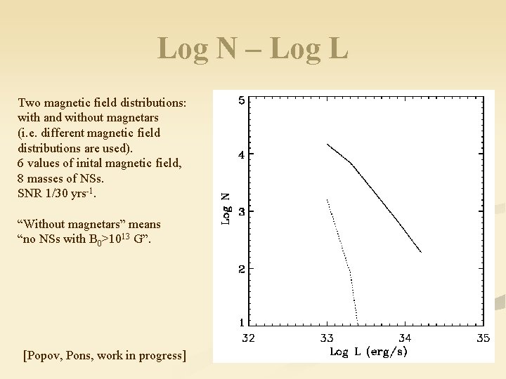 Log N – Log L Two magnetic field distributions: with and without magnetars (i.