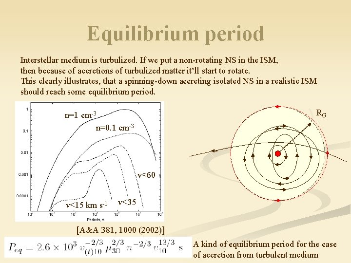 Equilibrium period Interstellar medium is turbulized. If we put a non-rotating NS in the