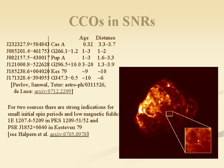 CCOs in SNRs Age Distance J 232327. 9+584843 Cas A 0. 32 3. 3–