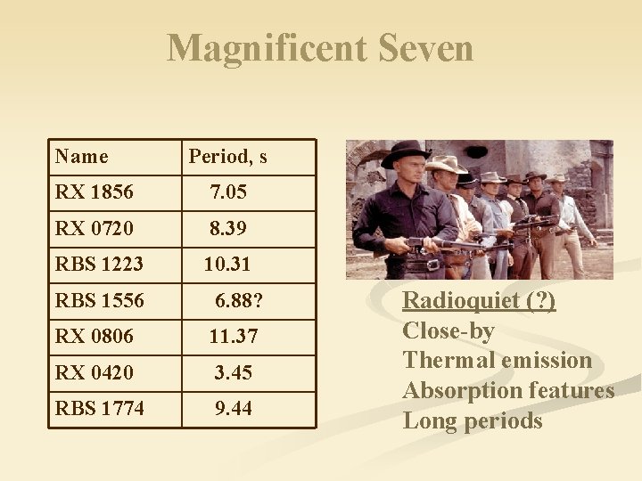 Magnificent Seven Name Period, s RX 1856 7. 05 RX 0720 8. 39 RBS