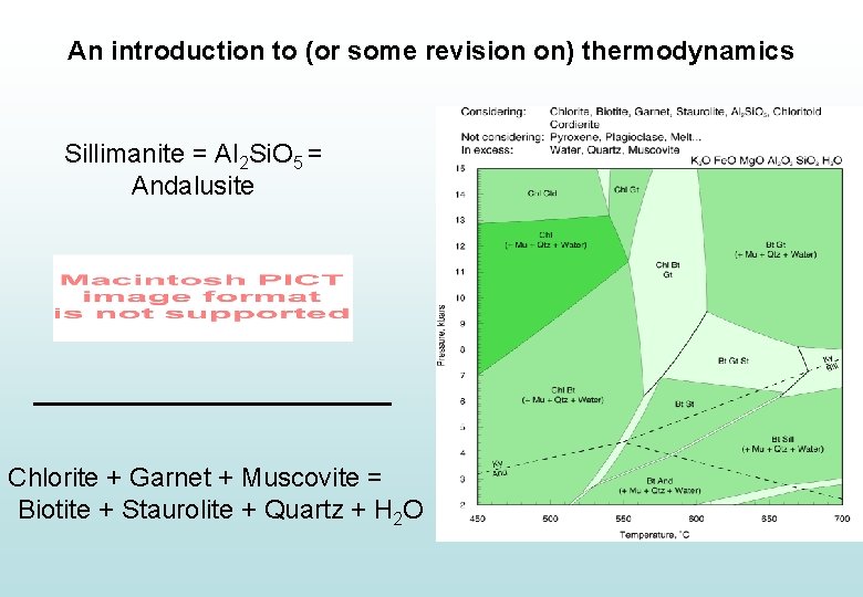 An introduction to (or some revision on) thermodynamics Sillimanite = Al 2 Si. O