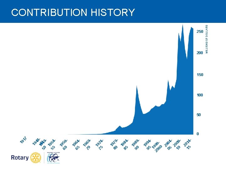 2 15 014 - 1 95 994 19 20 99 00 2 05 004 2 15 014 - 1 95 994 19 20 99 00 2 05 004