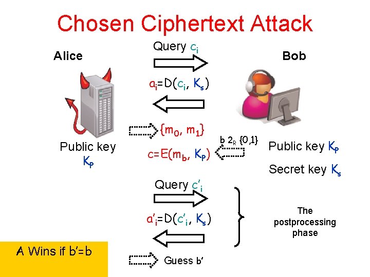 Chosen Ciphertext Attack Alice Query ci Bob ai=D(ci, Ks) {m 0, m 1} Public