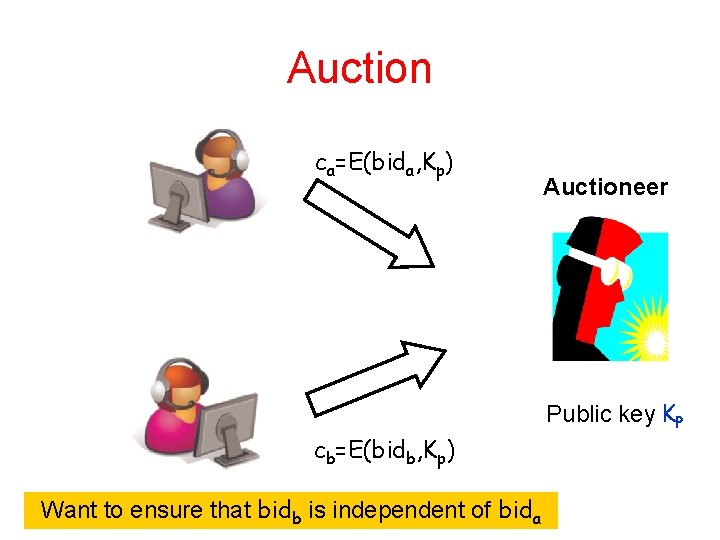 Auction ca=E(bida, Kp) cb=E(bidb, Kp) Want to ensure that bidb is independent of bida