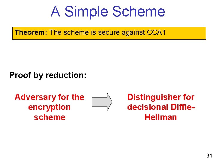 A Simple Scheme Theorem: The scheme is secure against CCA 1 Proof by reduction: